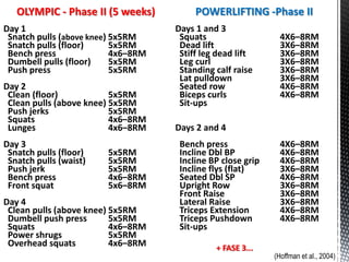 OLYMPIC - Phase II (5 weeks)           POWERLIFTING -Phase II
Day 1                                Days 1 and 3
 Snatch pulls (above knee) 5x5RM      Squats                    4X6–8RM
 Snatch pulls (floor)      5x5RM      Dead lift                 3X6–8RM
 Bench press               4x6–8RM    Stiff leg dead lift       3X6–8RM
 Dumbell pulls (floor)     5x5RM      Leg curl                  3X6–8RM
 Push press                5x5RM      Standing calf raise       3X6–8RM
                                      Lat pulldown              3X6–8RM
Day 2                                 Seated row                4X6–8RM
 Clean (floor)            5x5RM       Biceps curls              4X6–8RM
 Clean pulls (above knee) 5x5RM       Sit-ups
 Push jerks               5x5RM
 Squats                   4x6–8RM
 Lunges                   4x6–8RM    Days 2 and 4
Day 3                                 Bench press               4X6–8RM
 Snatch pulls (floor)   5x5RM         Incline Dbl BP            4X6–8RM
 Snatch pulls (waist)   5x5RM         Incline BP close grip     4X6–8RM
 Push jerk              5x5RM         Incline flys (flat)       3X6–8RM
 Bench press            4x6–8RM       Seated Dbl SP             4X6–8RM
 Front squat            5x6–8RM       Upright Row               3X6–8RM
                                      Front Raise               3X6–8RM
Day 4                                 Lateral Raise             3X6–8RM
 Clean pulls (above knee) 5x5RM       Triceps Extension         4X6–8RM
 Dumbell push press       5x5RM       Triceps Pushdown          4X6–8RM
 Squats                   4x6–8RM     Sit-ups
 Power shrugs             5x5RM
 Overhead squats          4x6–8RM              + FASE 3...
                                                              (Hoffman et al., 2004)
 