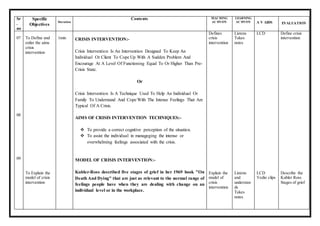 Sr
.
no
Specific
Objectives
Duration
Contents TEACHING
ACTIVITY
LEARNING
ACTIVITY A V AIDS EVALUATION
07
08
09
To Define and
enlist the aims
crisis
intervention
To Explain the
model of crisis
intervention
1min CRISIS INTERVENTION:-
Crisis Intervention Is An Intervention Designed To Keep An
Individual Or Client To Cope Up With A Sudden Problem And
Encourage At A Level Of Functioning Equal To Or Higher Than Pre-
Crisis State.
Or
Crisis Intervention Is A Technique Used To Help An Individual Or
Family To Understand And Cope With The Intense Feelings That Are
Typical Of A Crisis.
AIMS OF CRISIS INTERVENTION TECHNIQUES:-
 To provide a correct cognitive perception of the situation.
 To assist the individual in manageging the intense or
overwhelming feelings associated with the crisis.
MODEL OF CRISIS INTERVENTION:-
Kubler-Ross described five stages of grief in her 1969 book "On
Death And Dying" that are just as relevant to the normal range of
feelings people have when they are dealing with change on an
individual level or in the workplace.
Defines
crisis
intervention
Explain the
model of
crisis
intervention
Listens
Takes
notes
Listens
and
understan
ds
Takes
notes
LCD
LCD
Vedio clips
Define crisis
intervention
Describe the
Kubler Ross
Stages of grief
 