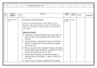 Sr.
no
Specific
Objectives
Durati
on
Contents TEACHING
ACTIVITY
Learning
ACTIVITY A V AIDS EVALUATION
16 To conclude the
topic
SUMMARY AND CONCLUSION:-
Today we have discussed meaning of crisis, definition of crisis
intervention, types of crisis and phases of crisis. We also discussed
model, level and techniques of crisis intervention and role of nurse in
crisis situation.
BIBLIOGRAPHY:-
 Fundamental of Mental Health Nursing, Kathy Neeb, F.A
Devis Company. Ppa-Copyrigh4 1-997. Pg. NO; l5215,
158, 289:
 Advanced Practice of Psychiatric Nursing, Ann Wolbert
Burgers, Copyright 1998. Simon & Schuster Company.
Pg. No. 456 -457.
 Review and study Guide. Psychiatric Nursing ( Promoting
Mental Health). Elaine R Zimbler. Copyright 1997, Simon
& Schuster Company, Pg. No. 263 -268.
 Gelden. Michael, Dennis Geth and Richard May on,
Oxford textbook of Psychiatric, 2’ edition, 1989. Pg. No.
705—706.
 Suzane, Lego, The American Handbookof Psychiatric
Concludes
the topic
Listens
overwhelming traumatic event.
 
