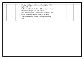 Nursing, J.B. Lippincot Company, Philadelphia, 1998.
Pg,No. 235 -240.
 Park, J.E and K.Park, Textbookof Preventive and Social
Medicine, Copyright 2001, lXth edition.
 Shah and Henen Shah. A hand bookof Psychiatric, 2m1
edition, J.B Pñnter, Bombay, 1988. Pg.No.84 -86.
 The Nursing Journal of India, Vol.XCVI No.3 April
2000.
 