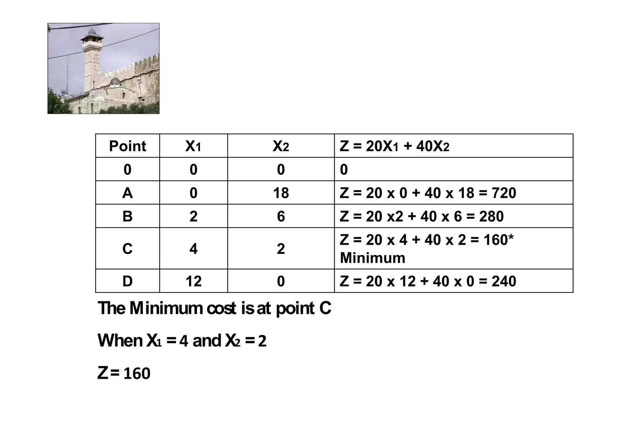 Point     X1         X2         Z = 20X1 + 40X2
     0     0          0          0
     A     0          18         Z = 20 x 0 + 40 x 18 = 720
     B     2          6          Z = 20 x2 + 40 x 6 = 280
                                 Z = 20 x 4 + 40 x 2 = 160*
     C     4          2
                                 Minimum
     D     12         0          Z = 20 x 12 + 40 x 0 = 240
The Minimum cost is at point C
When X = and X =
Z=
 