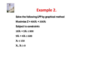 Solve the following LPP by graphical method
Maximize Z =     X +     X
Subject to constraints
    X + X
 X + X
X
X,X
 