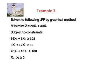 Solve the following LPP by graphical method
Minimize Z =   X +       X
Subject to constraints
  X + X
 X +    X
  X +    X
X ,X
 