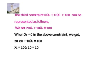 The third constraint     X +   X   can be
represented as follows,
We set       X +   X =
When X = in the above constraint, we get,
   x +       X =
X =      /    =
 