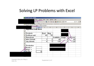 Click on Tools
                to invoke Solver.

              Objective function
                                                                 =E -F

                                                                 =E -F




                                                 =C *B   +D *B

                                                 =C *B   +D *B

Decision variables bowls
(x )=B ; mugs (x )=B

 Copyright        John Wiley &
                                    Supplement   -
 Sons, Inc.
 