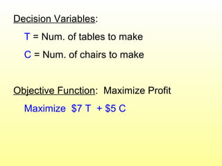 Decision Variables:
T = Num. of tables to make
C = Num. of chairs to make
Objective Function: Maximize Profit
Maximize $7 T + $5 C
 