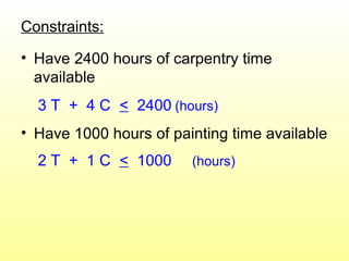 Constraints:
• Have 2400 hours of carpentry time
available
3 T + 4 C < 2400 (hours)
• Have 1000 hours of painting time available
2 T + 1 C < 1000 (hours)
 