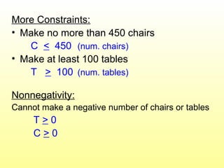 More Constraints:
• Make no more than 450 chairs
C < 450 (num. chairs)
• Make at least 100 tables
T > 100 (num. tables)
Nonnegativity:
Cannot make a negative number of chairs or tables
T > 0
C > 0
 