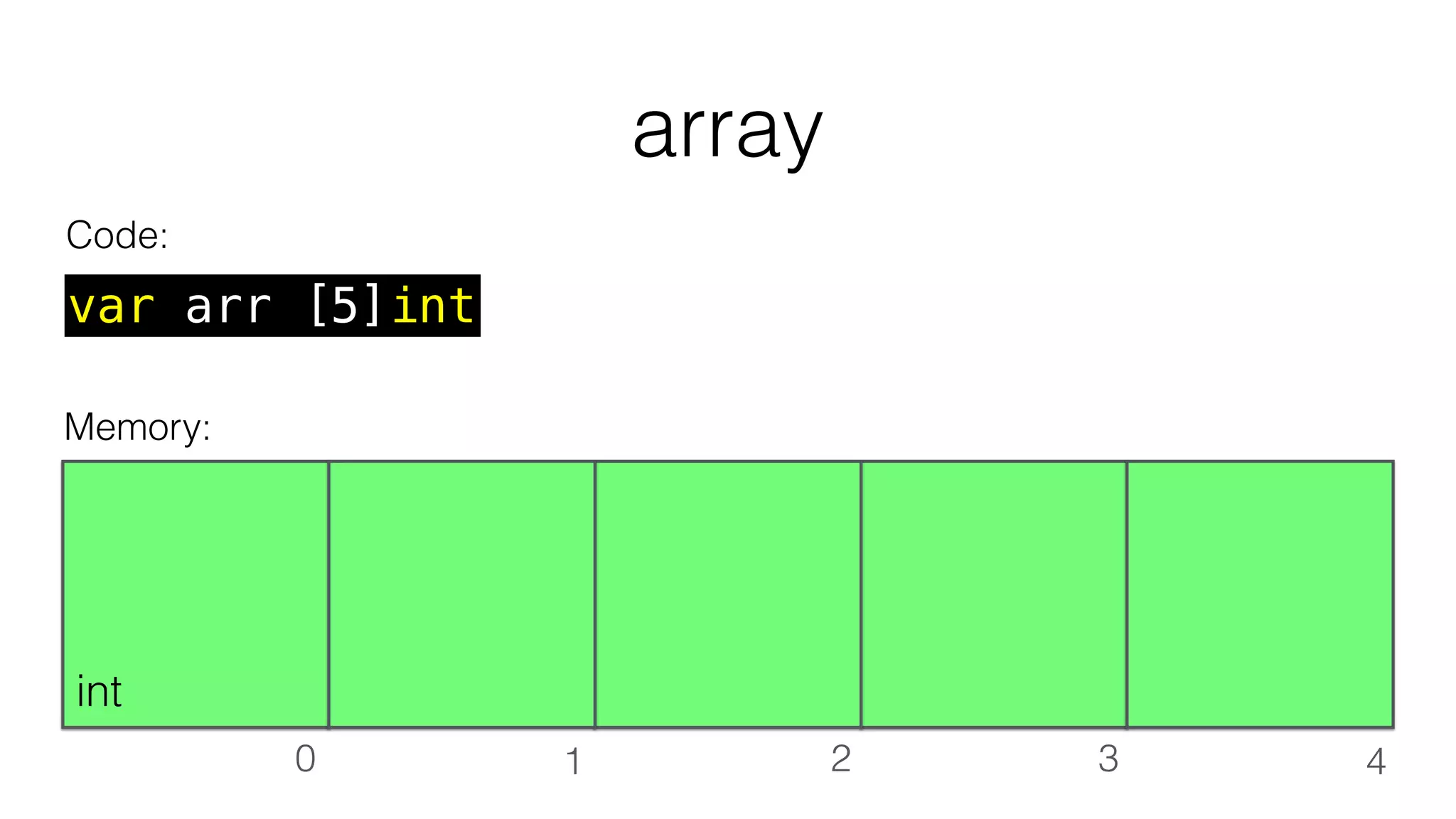 array
var arr [5]int
Code:
int
0 1 2 3 4
Memory:
 