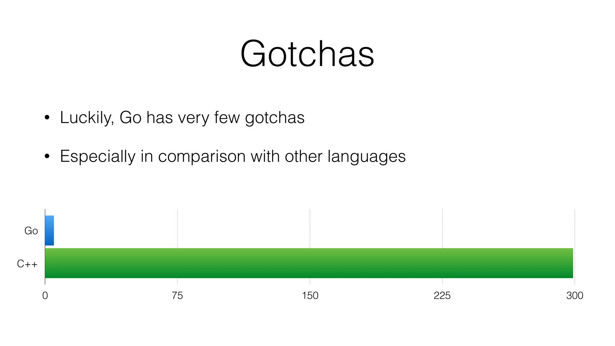 Gotchas
• Luckily, Go has very few gotchas
• Especially in comparison with other languages
Go
C++
0 75 150 225 300
 