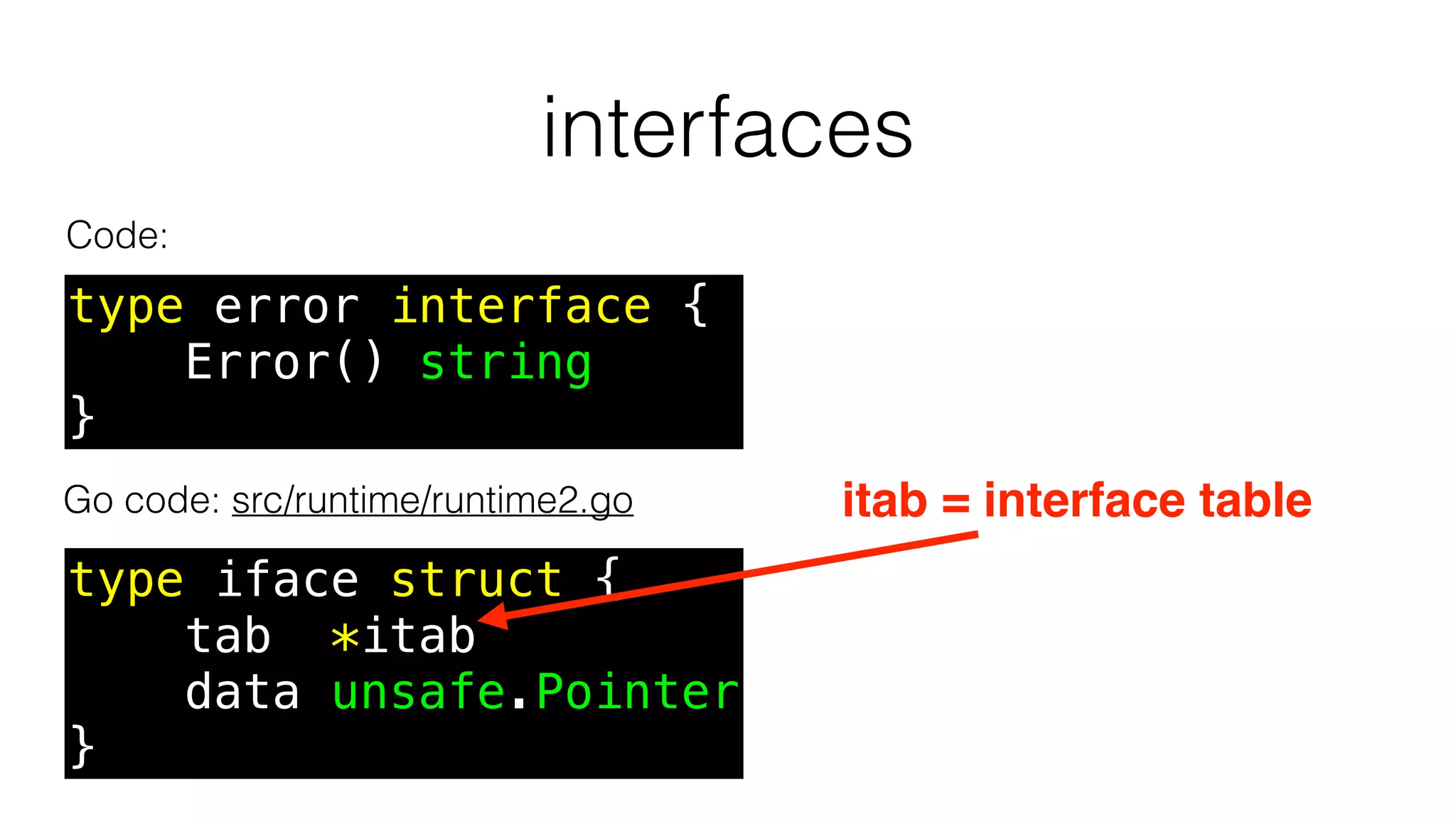 type iface struct {
tab *itab
data unsafe.Pointer
}
type error interface {
Error() string
}
interfaces
Code:
Go code: src/runtime/runtime2.go itab = interface table
 