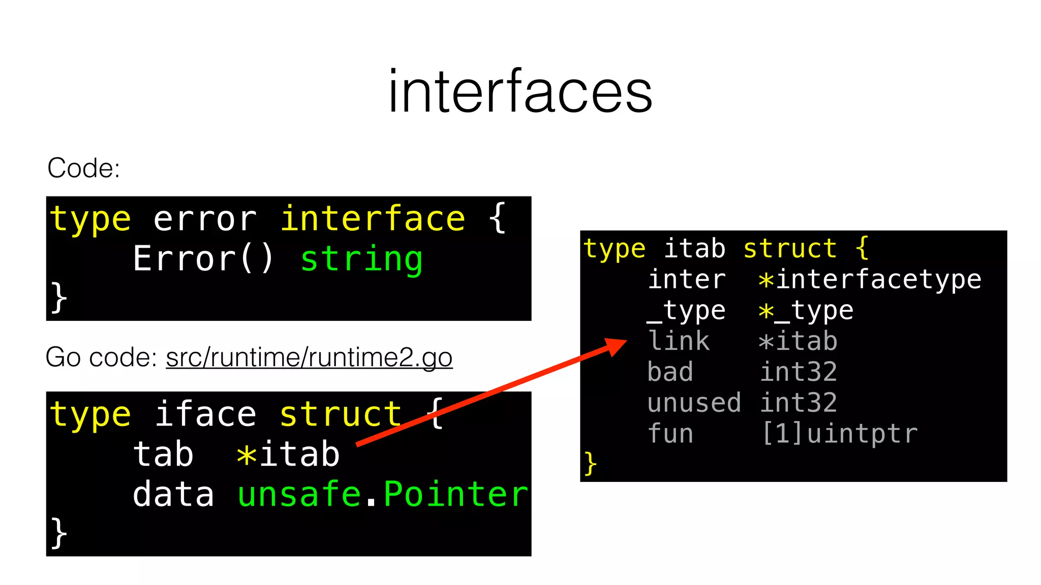 type iface struct {
tab *itab
data unsafe.Pointer
}
type error interface {
Error() string
}
interfaces
Code:
Go code: src/runtime/runtime2.go
type itab struct {
inter *interfacetype
_type *_type
link *itab
bad int32
unused int32
fun [1]uintptr
}
 