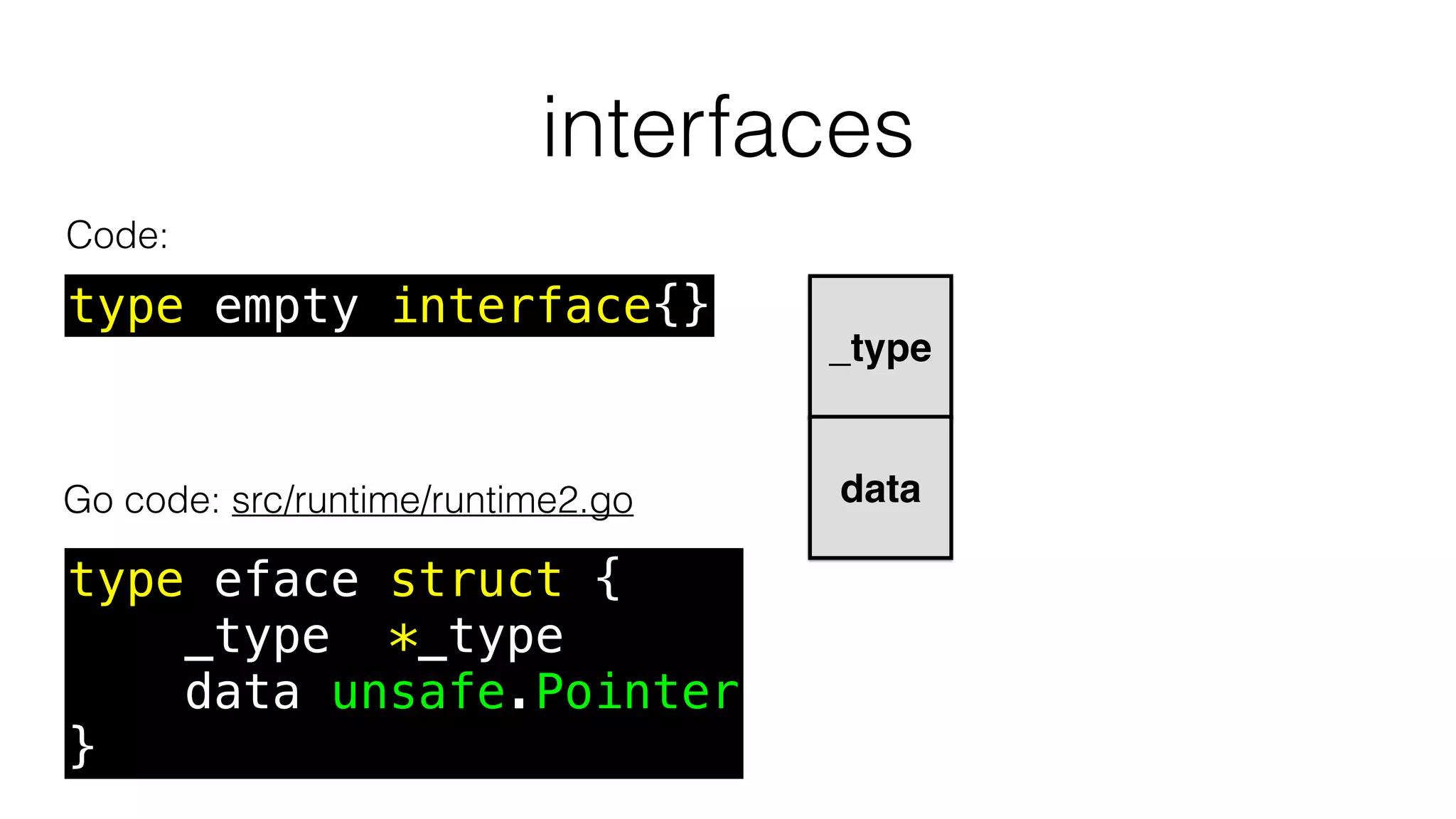 type eface struct {
_type *_type
data unsafe.Pointer
}
type empty interface{}
interfaces
Code:
Go code: src/runtime/runtime2.go
_type
data
 