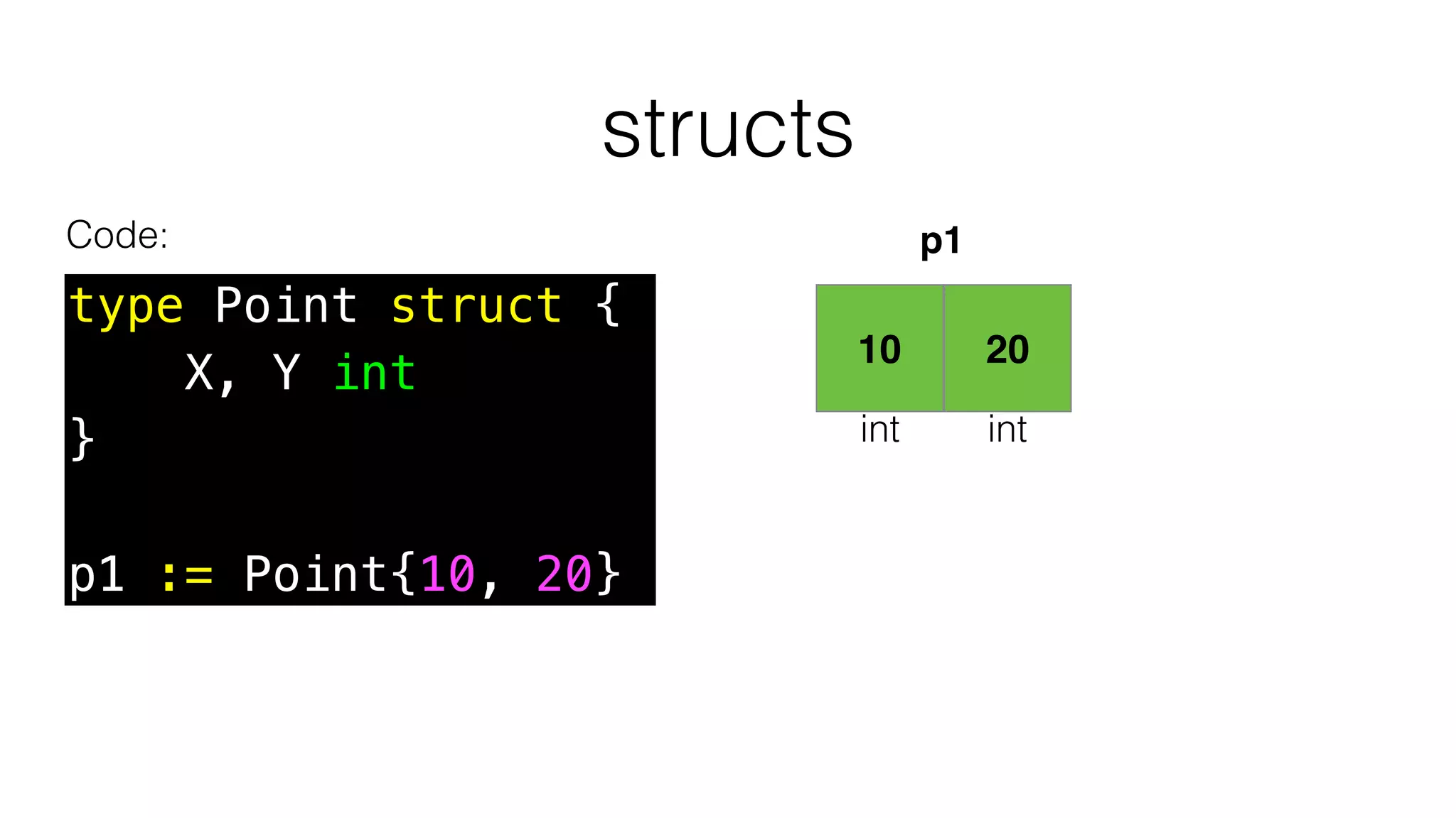 structs
Code:
type Point struct {
X, Y int
}
p1 := Point{10, 20}
10
int
20
int
p1
 