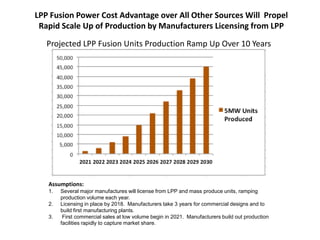 Projected LPP Fusion Units Production Ramp Up Over 10 Years
Assumptions:
1. Several major manufactures will license from LPP and mass produce units, ramping
production volume each year.
2. Licensing in place by 2018. Manufacturers take 3 years for commercial designs and to
build first manufacturing plants.
3. First commercial sales at low volume begin in 2021. Manufacturers build out production
facilities rapidly to capture market share.
LPP Fusion Power Cost Advantage over All Other Sources Will Propel
Rapid Scale Up of Production by Manufacturers Licensing from LPP
 