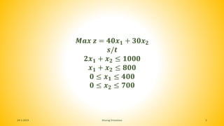 24-1-2019 Anurag Srivastava 5
𝑴𝒂𝒙 𝒛 = 𝟒𝟎𝒙 𝟏 + 𝟑𝟎𝒙 𝟐
𝒔/𝒕
𝟐𝒙 𝟏 + 𝒙 𝟐 ≤ 𝟏𝟎𝟎𝟎
𝒙 𝟏 + 𝒙 𝟐 ≤ 𝟖𝟎𝟎
𝟎 ≤ 𝒙 𝟏 ≤ 𝟒𝟎𝟎
𝟎 ≤ 𝒙 𝟐 ≤ 𝟕𝟎𝟎
 