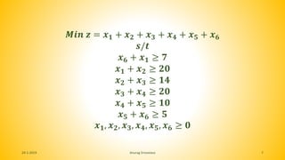 24-1-2019 Anurag Srivastava 7
𝑴𝒊𝒏 𝒛 = 𝒙 𝟏 + 𝒙 𝟐 + 𝒙 𝟑 + 𝒙 𝟒 + 𝒙 𝟓 + 𝒙 𝟔
𝒔/𝒕
𝒙 𝟔 + 𝒙 𝟏 ≥ 𝟕
𝒙 𝟏 + 𝒙 𝟐 ≥ 𝟐𝟎
𝒙 𝟐 + 𝒙 𝟑 ≥ 𝟏𝟒
𝒙 𝟑 + 𝒙 𝟒 ≥ 𝟐𝟎
𝒙 𝟒 + 𝒙 𝟓 ≥ 𝟏𝟎
𝒙 𝟓 + 𝒙 𝟔 ≥ 𝟓
𝒙 𝟏, 𝒙 𝟐, 𝒙 𝟑, 𝒙 𝟒, 𝒙 𝟓, 𝒙 𝟔 ≥ 𝟎
 
