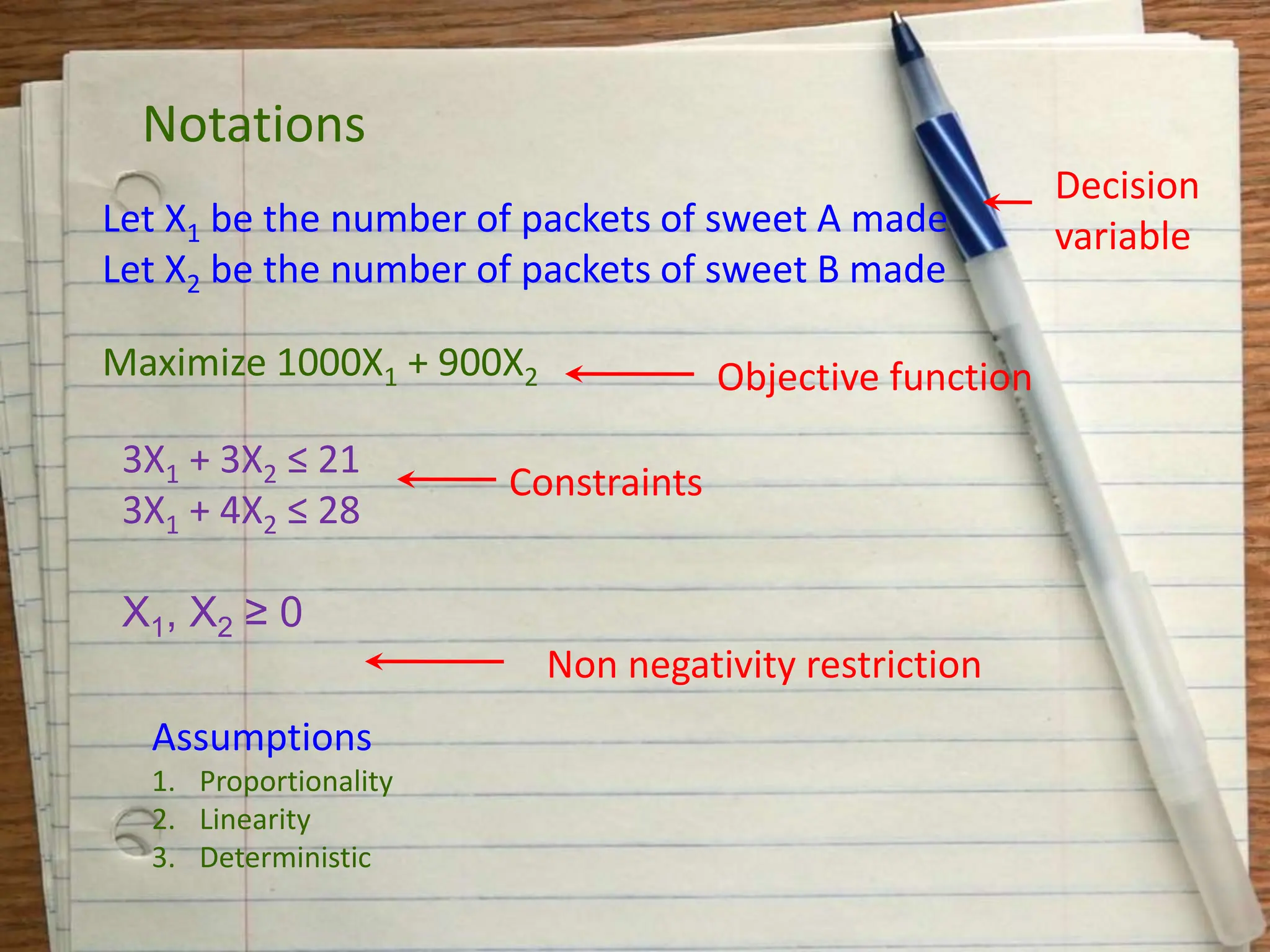 Notations
Let X1 be the number of packets of sweet A made
Let X2 be the number of packets of sweet B made
Maximize 1000X1 + 900X2
Decision
variable
Objective function
Constraints
3X1 + 3X2 ≤ 21
3X1 + 4X2 ≤ 28
X1, X2 ≥ 0
Non negativity restriction
Assumptions
1. Proportionality
2. Linearity
3. Deterministic
 