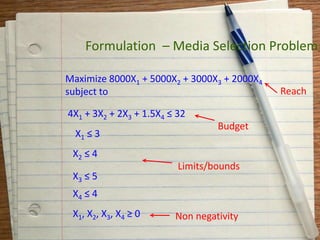 Formulation – Media Selection Problem
Maximize 8000X1 + 5000X2 + 3000X3 + 2000X4
subject to
4X1 + 3X2 + 2X3 + 1.5X4 ≤ 32
X1 ≤ 3
X2 ≤ 4
X3 ≤ 5
X4 ≤ 4
X1, X2, X3, X4 ≥ 0
Reach
Budget
Limits/bounds
Non negativity
 