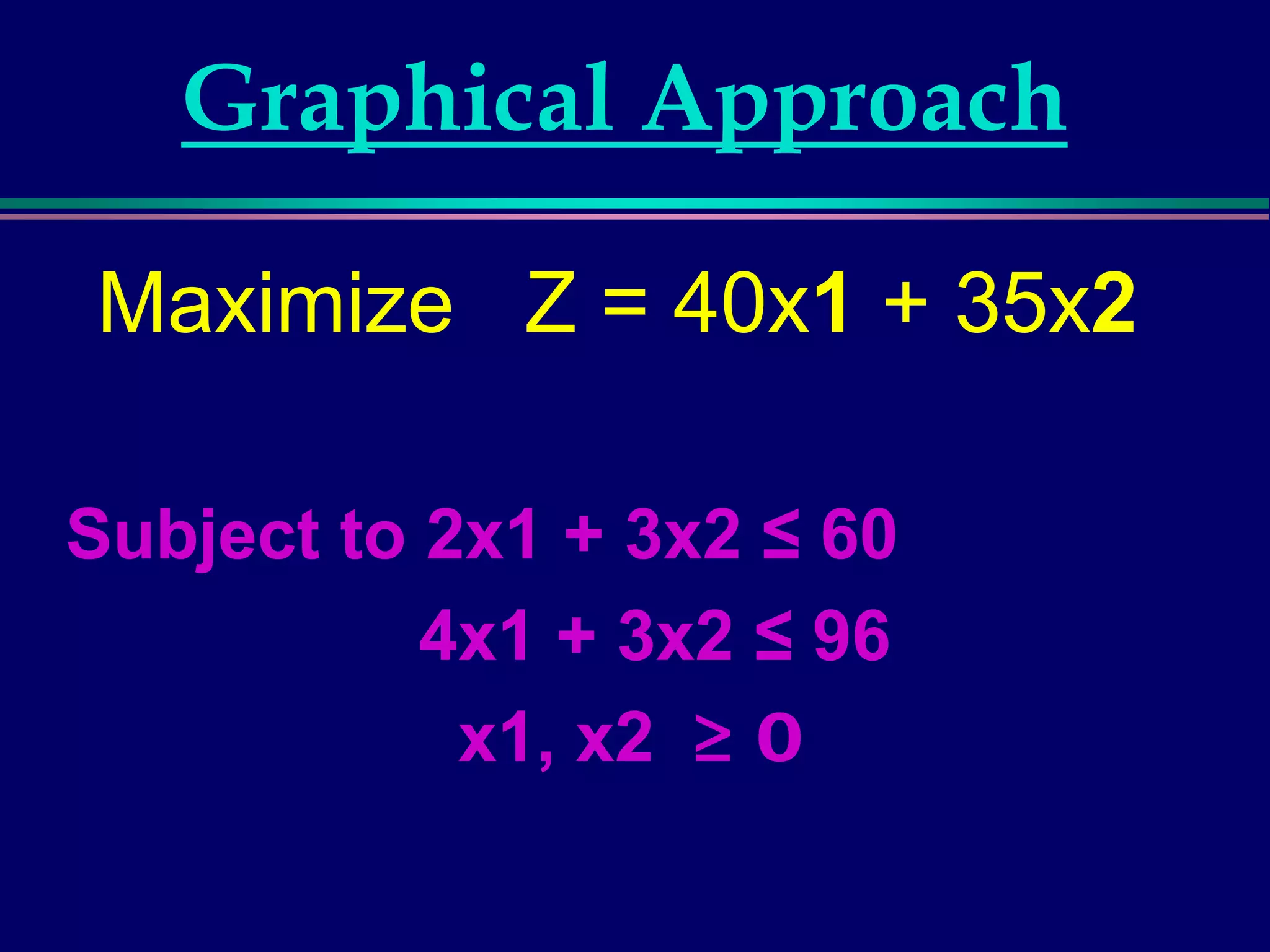 Graphical Approach
Maximize Z = 40x1 + 35x2
Subject to 2x1 + 3x2 ≤ 60
4x1 + 3x2 ≤ 96
x1, x2 ≥ 0
 