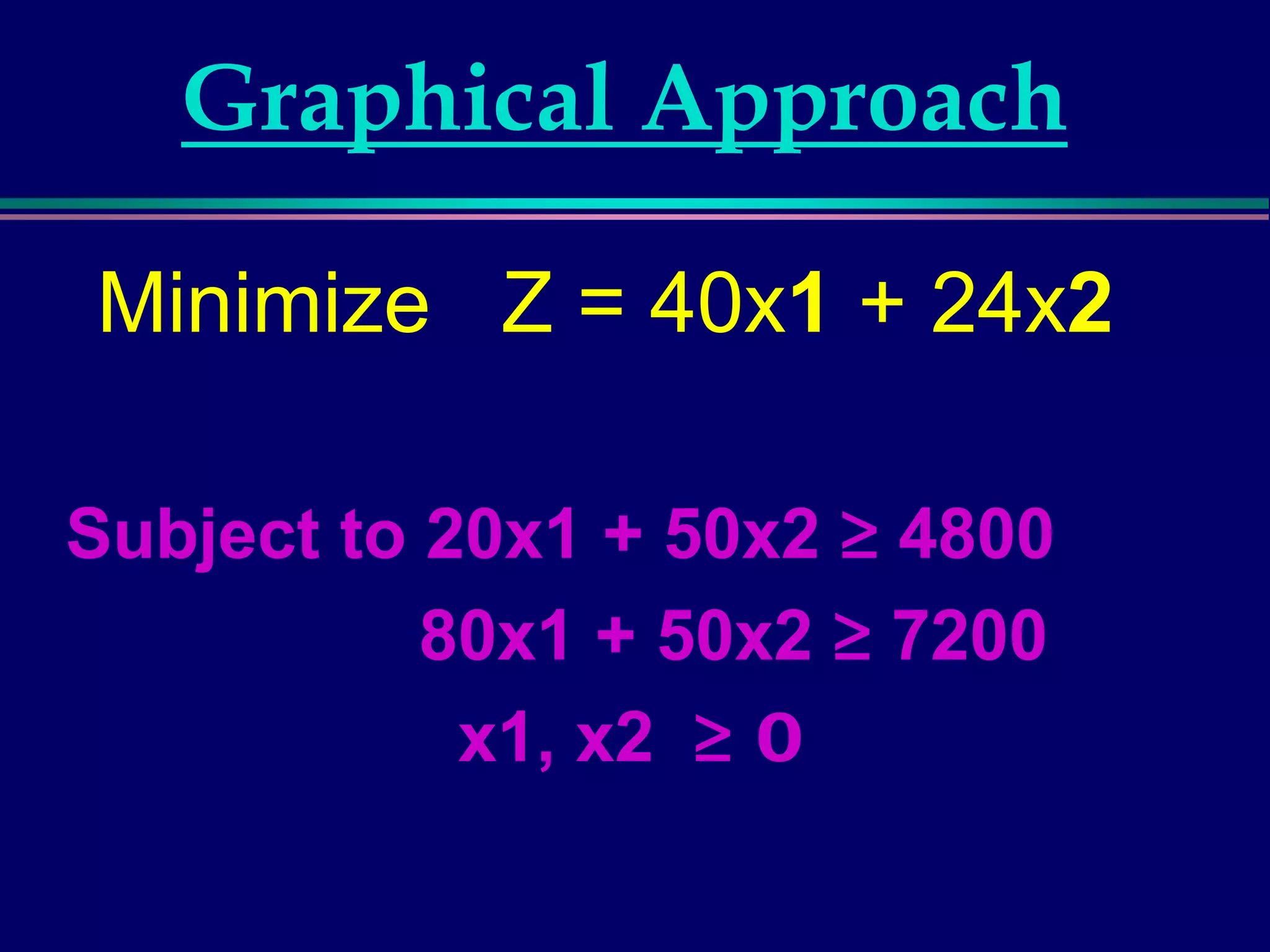 Graphical Approach
Minimize Z = 40x1 + 24x2
Subject to 20x1 + 50x2 ≥ 4800
80x1 + 50x2 ≥ 7200
x1, x2 ≥ 0
 