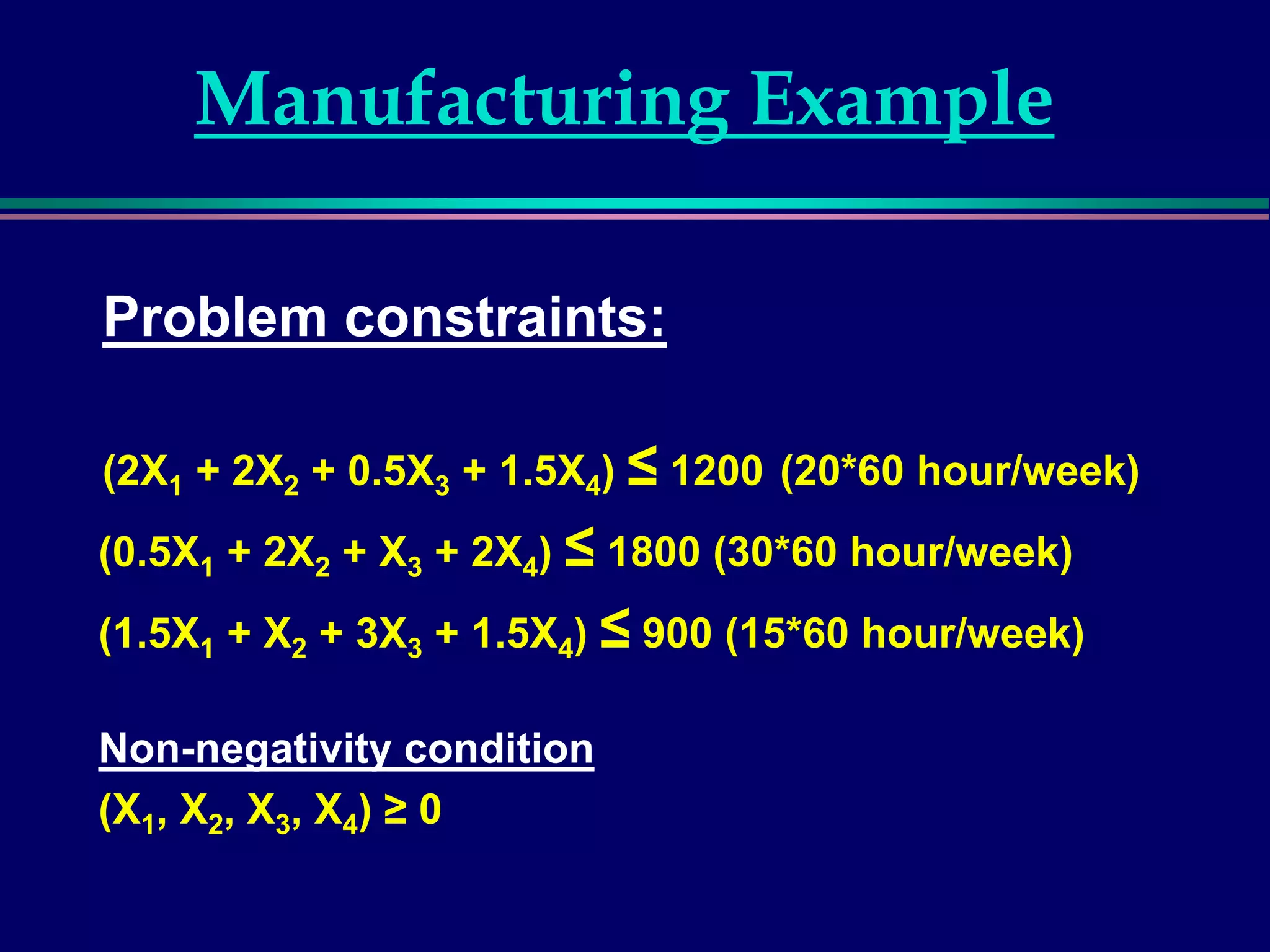 Manufacturing Example
Problem constraints:
(2X1 + 2X2 + 0.5X3 + 1.5X4) ≤ 1200 (20*60 hour/week)
(0.5X1 + 2X2 + X3 + 2X4) ≤ 1800 (30*60 hour/week)
(1.5X1 + X2 + 3X3 + 1.5X4) ≤ 900 (15*60 hour/week)
Non-negativity condition
(X1, X2, X3, X4) ≥ 0
 