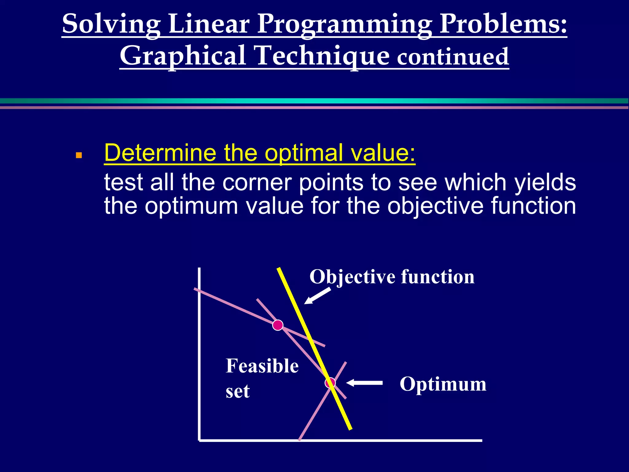 LPP Graphical.ppt