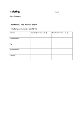Isolering Bilaga 1
Namn i gruppen:
Laboration: Vad isolerar bäst?
I vilket materiel smälter isen först?
Material Hypotes (numrera 1 till 4) Resultat (numrera 1 till 4)
Tidningspapper
Tyg
Aluminiumfolie
Plastfolie
 