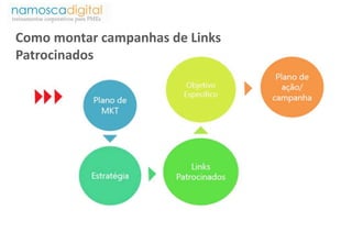 Como montar campanhas de Links 
Patrocinados 
 