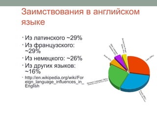 Заимствования в английском
языке
• Из латинского ~29%
• Из французского:
  ~29%
• Из немецкого: ~26%
• Из других языков:
 ...