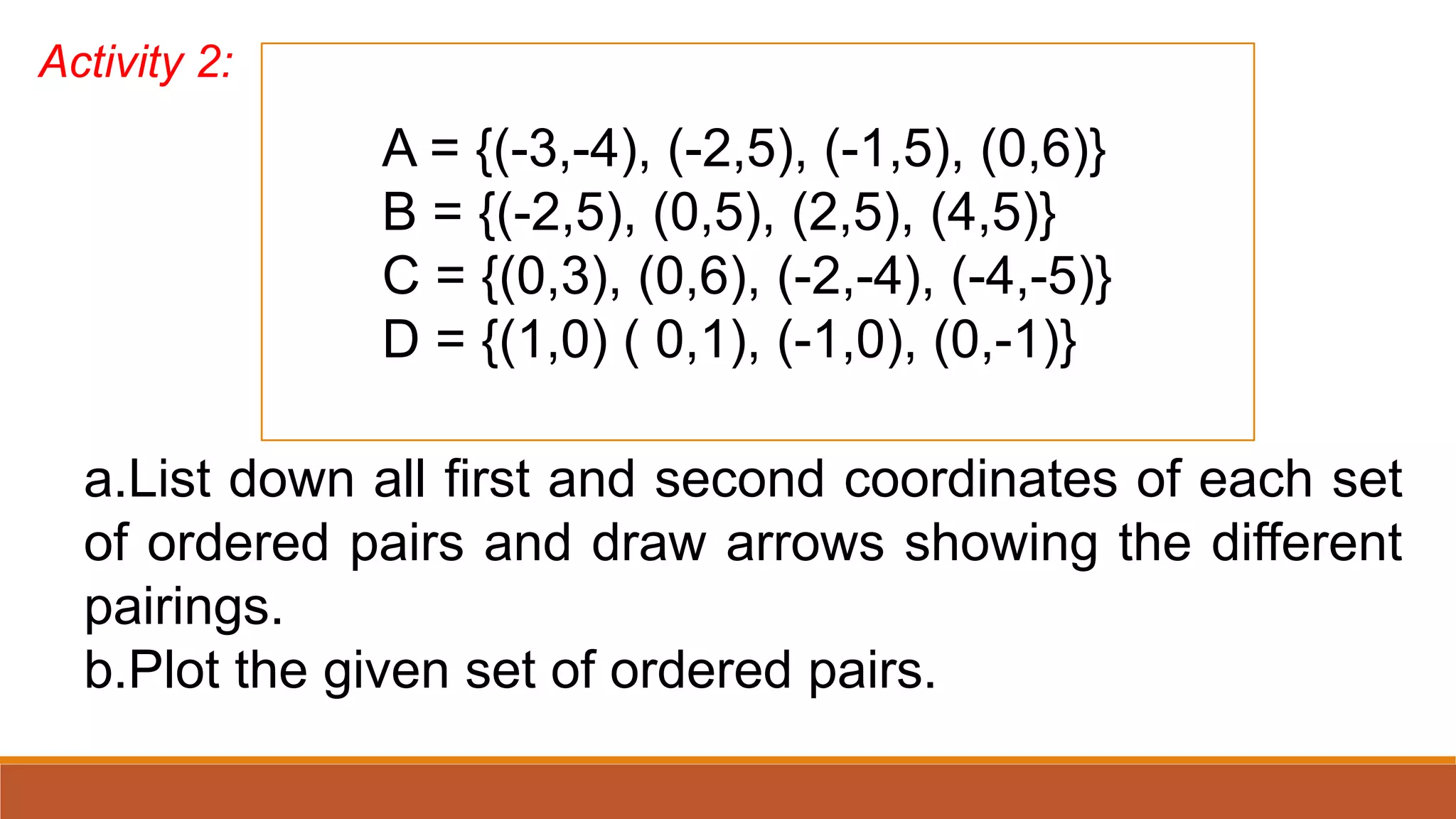 A = {(-3,-4), (-2,5), (-1,5), (0,6)}
B = {(-2,5), (0,5), (2,5), (4,5)}
C = {(0,3), (0,6), (-2,-4), (-4,-5)}
D = {(1,0) ( 0,1), (-1,0), (0,-1)}
Activity 2:
a.List down all first and second coordinates of each set
of ordered pairs and draw arrows showing the different
pairings.
b.Plot the given set of ordered pairs.
 