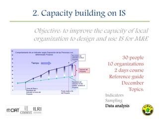 Contextualizing family agriculture in Nicaragua.
