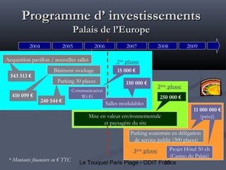 10Le Touquet Paris Plage - ODIT France
2004 2005 2006 2007 2008 2009
Acquisition pavillon / nouvelles salles
Bâtiment stockage
Parking 30 places
Salles modulables
1ère
phase
Programme d’ investissementsProgramme d’ investissements
Palais de l’EuropePalais de l’Europe
543 513 €
410 099 €
240 544 €
150 000 €
* Montants financiers en € TTC
Mise en valeur environnementale
et paysagère du site
250 000 €
Parking souterrain en délégation
de service public (300 places)
Projet Hôtel 50 ch
(Casino du Palais)
2ème
phase
3ème
phase
11 000 000 €
(privé)
Communication
Wi-Fi
15 000 €
 