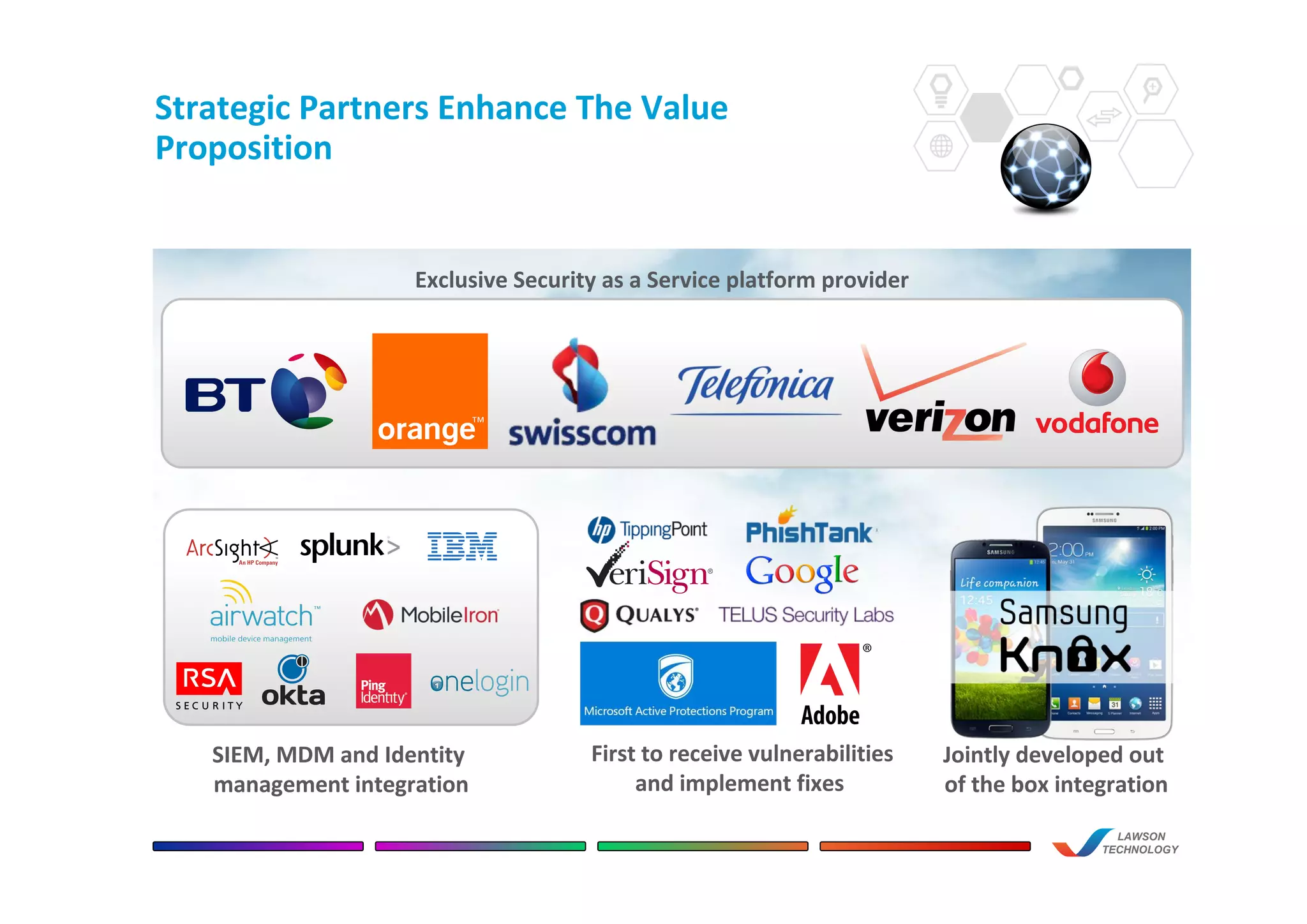 Strategic Partners Enhance The Value
Proposition
LAWSON
TECHNOLOGY
Exclusive Security as a Service platform provider
Jointly developed out
of the box integration
First to receive vulnerabilities
and implement fixes
SIEM, MDM and Identity
management integration
 
