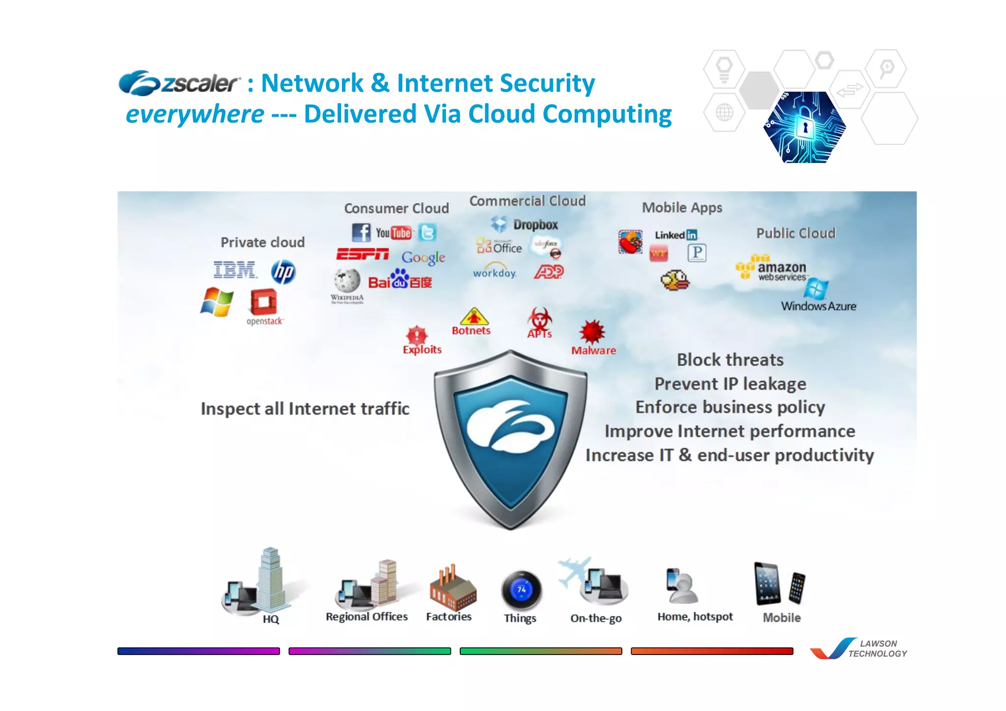 : Network & Internet Security
everywhere --- Delivered Via Cloud Computing
LAWSON
TECHNOLOGY
 
