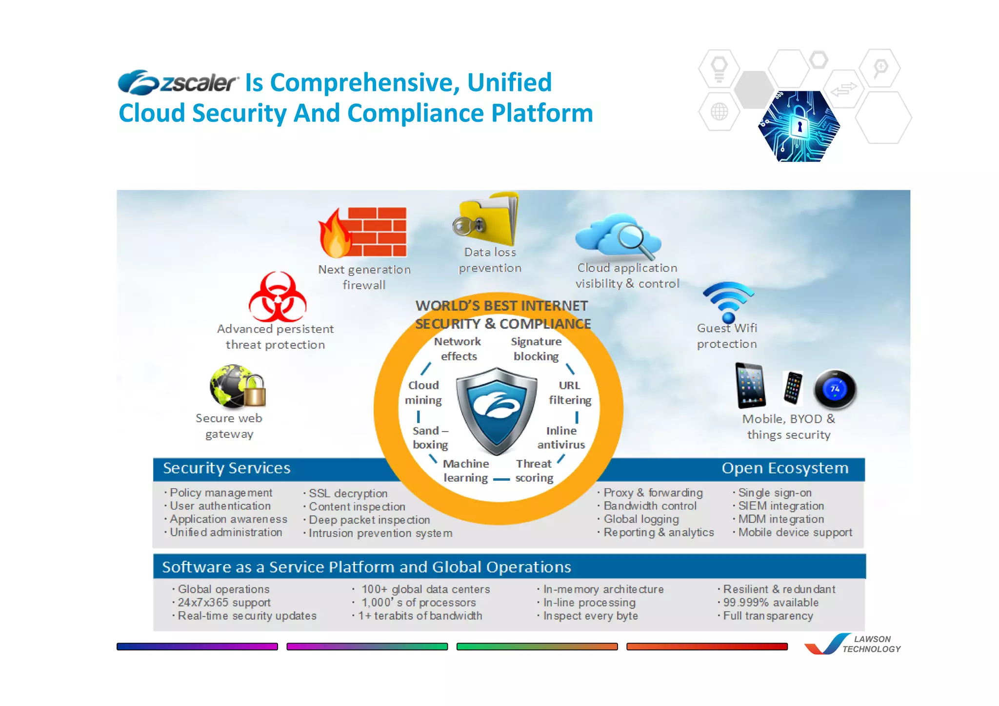 Is Comprehensive, Unified
Cloud Security And Compliance Platform
LAWSON
TECHNOLOGY
 