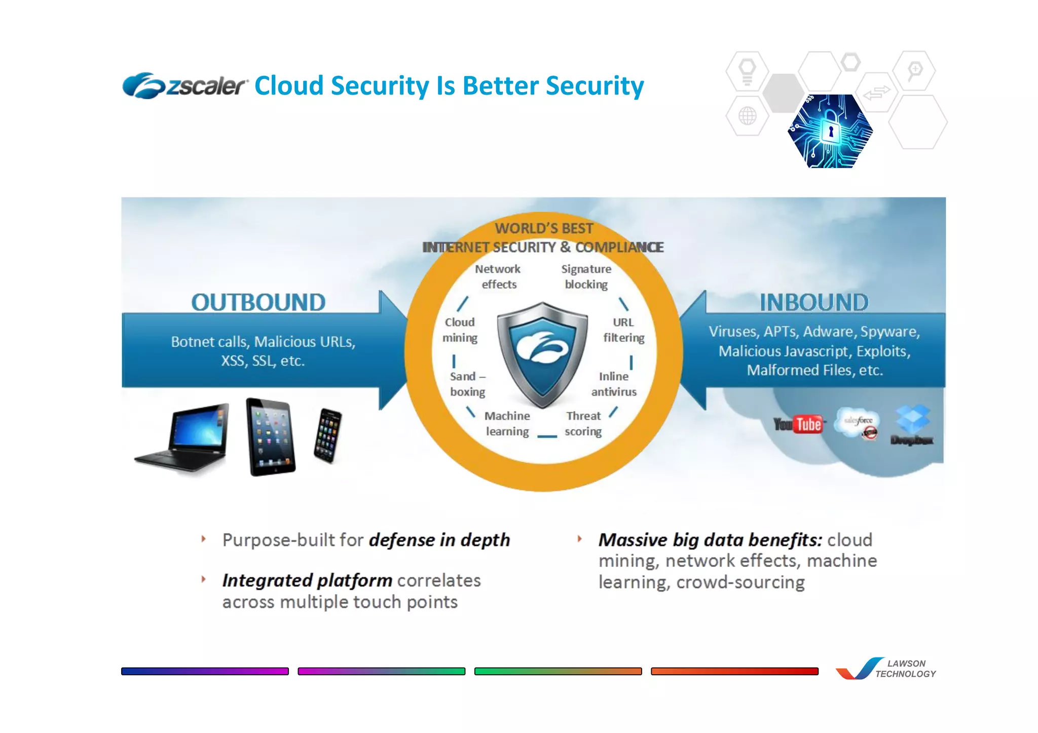 Cloud Security Is Better Security
LAWSON
TECHNOLOGY
 