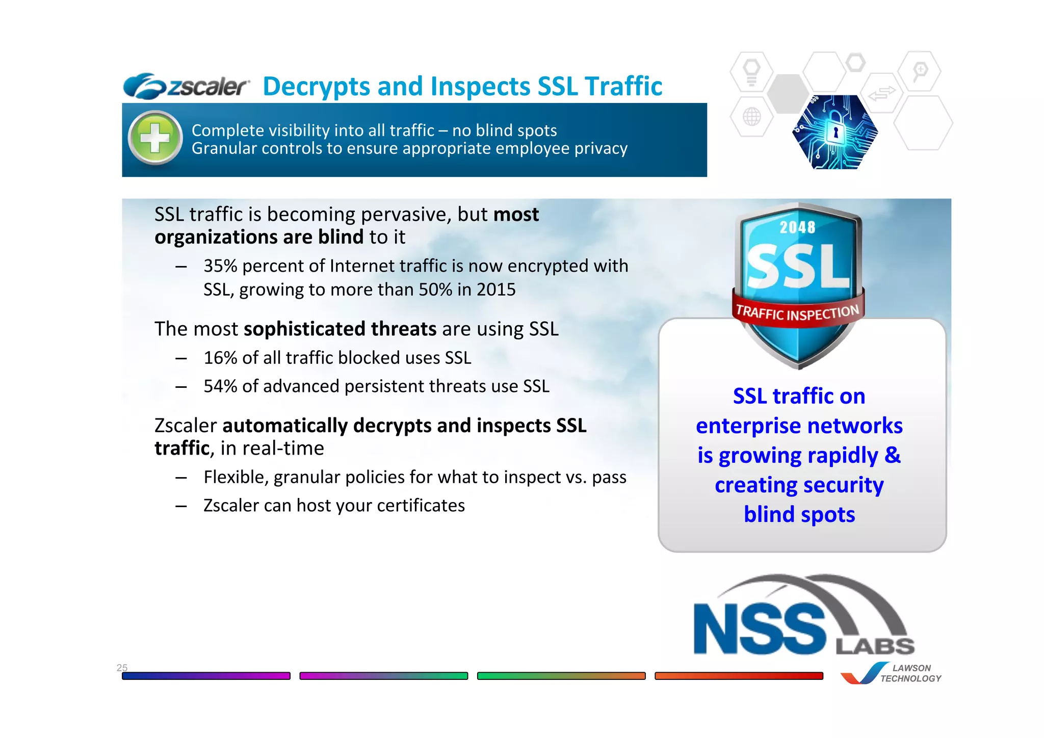 Decrypts and Inspects SSL Traffic
LAWSON
TECHNOLOGY
Complete visibility into all traffic – no blind spots
Granular controls to ensure appropriate employee privacy
25
SSL traffic on
enterprise networks
is growing rapidly &
creating security
blind spots
SSL traffic is becoming pervasive, but most
organizations are blind to it
– 35% percent of Internet traffic is now encrypted with
SSL, growing to more than 50% in 2015
The most sophisticated threats are using SSL
– 16% of all traffic blocked uses SSL
– 54% of advanced persistent threats use SSL
Zscaler automatically decrypts and inspects SSL
traffic, in real-time
– Flexible, granular policies for what to inspect vs. pass
– Zscaler can host your certificates
 