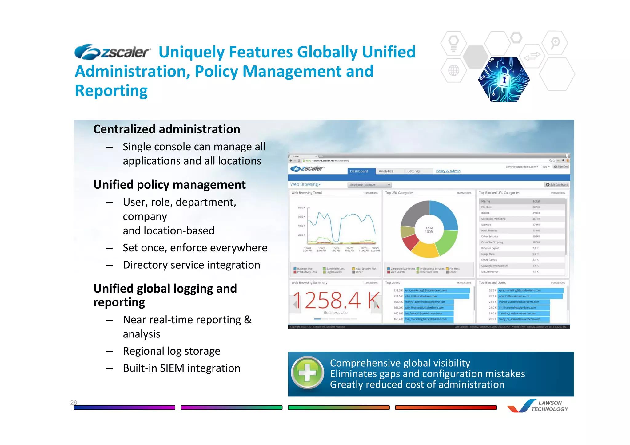 Uniquely Features Globally Unified
Administration, Policy Management and
Reporting
LAWSON
TECHNOLOGY
Comprehensive global visibility
Eliminates gaps and configuration mistakes
Greatly reduced cost of administration
26
Centralized administration
– Single console can manage all
applications and all locations
Unified policy management
– User, role, department,
company
and location-based
– Set once, enforce everywhere
– Directory service integration
Unified global logging and
reporting
– Near real-time reporting &
analysis
– Regional log storage
– Built-in SIEM integration
 