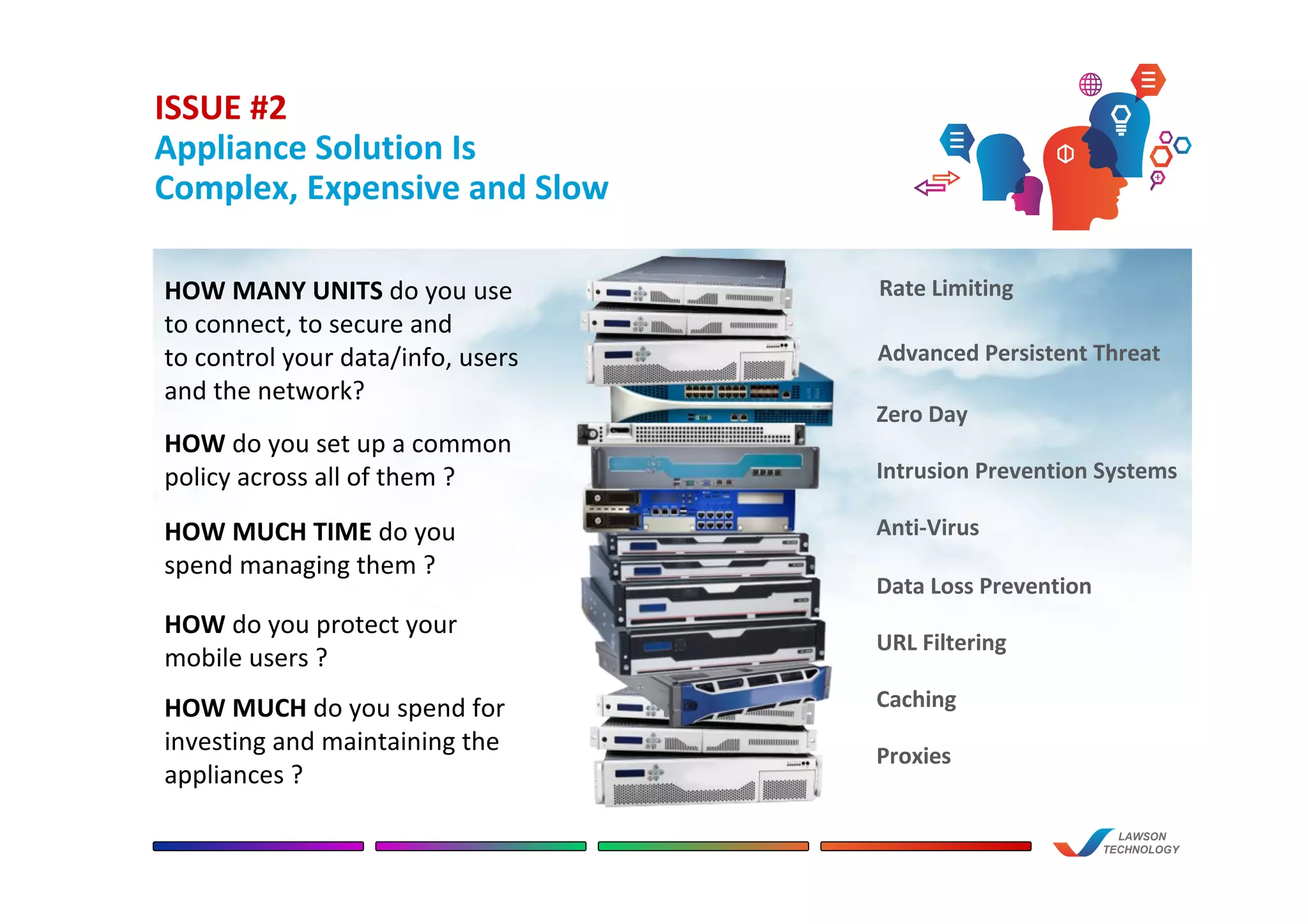 ISSUE #2
Appliance Solution Is
Complex, Expensive and Slow
a
LAWSON
TECHNOLOGY
Data Loss Prevention
Zero Day
Advanced Persistent Threat
Intrusion Prevention Systems
Anti-Virus
URL Filtering
Caching
Proxies
Rate LimitingHOW MANY UNITS do you use
to connect, to secure and
to control your data/info, users
and the network?
HOW MUCH TIME do you
spend managing them ?
HOW do you protect your
mobile users ?
HOW do you set up a common
policy across all of them ?
HOW MUCH do you spend for
investing and maintaining the
appliances ?
 