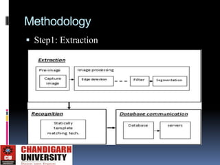 Methodology
 Step1: Extraction
 