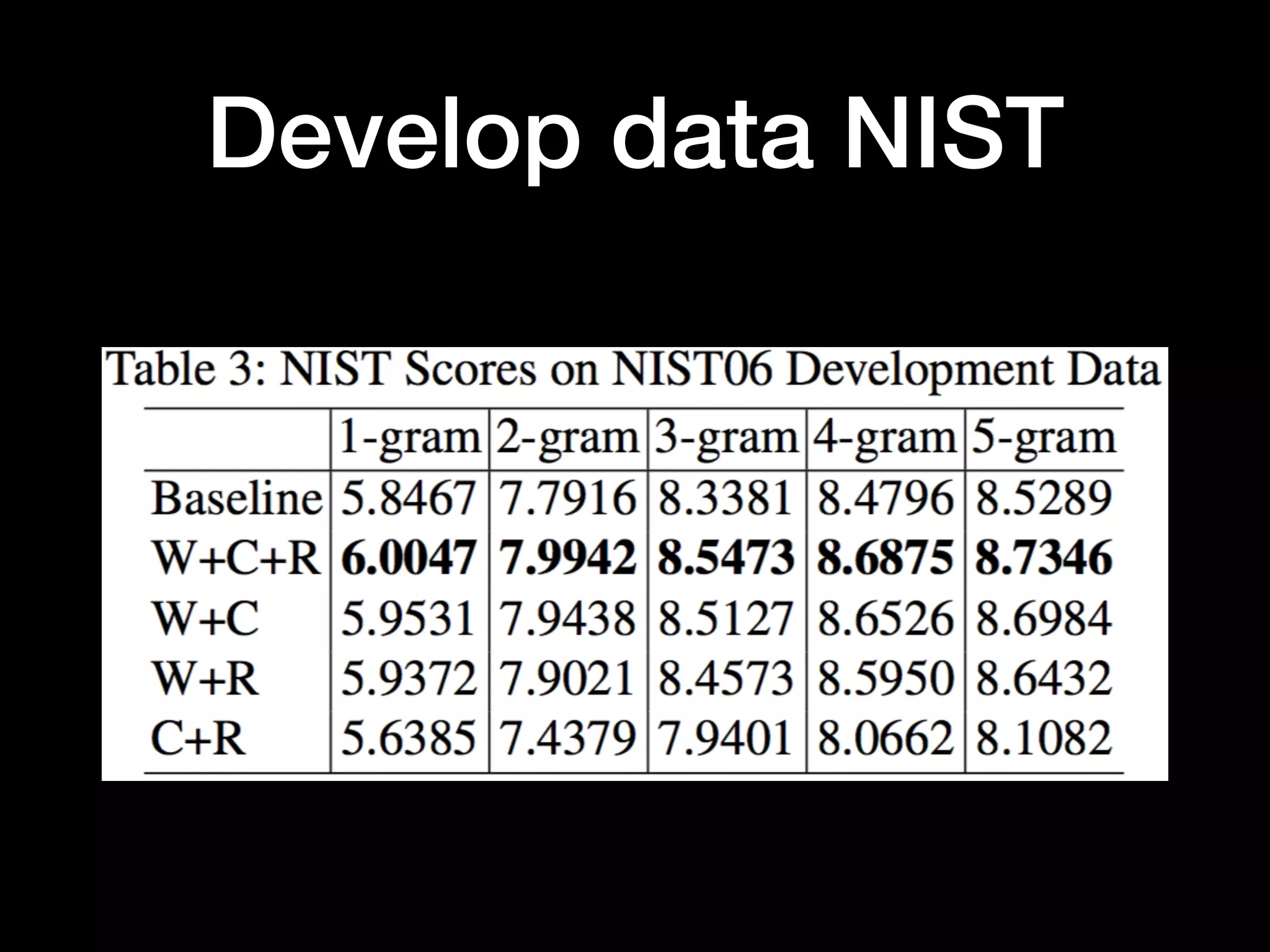 Develop data NIST
 