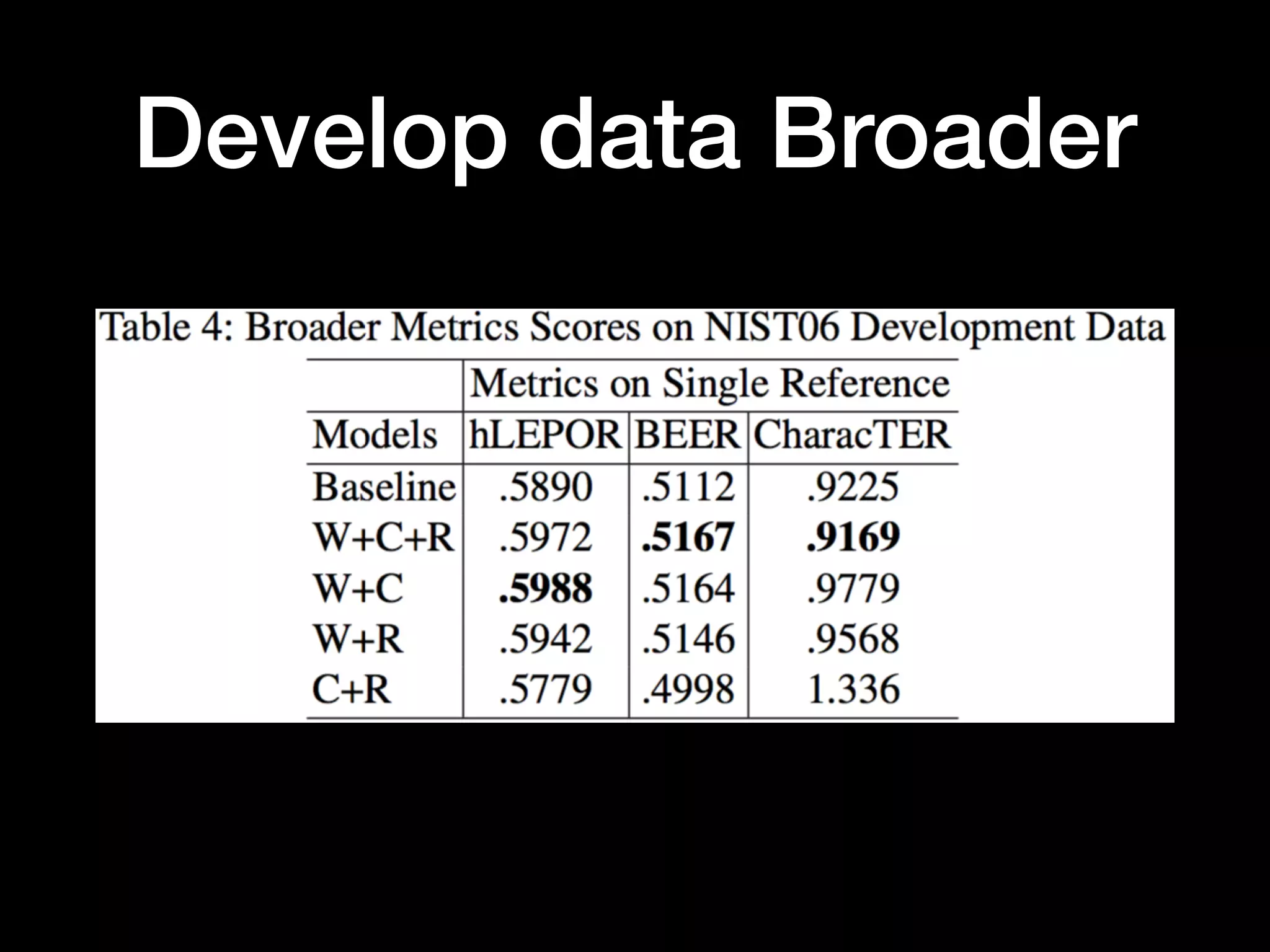 Develop data Broader
 