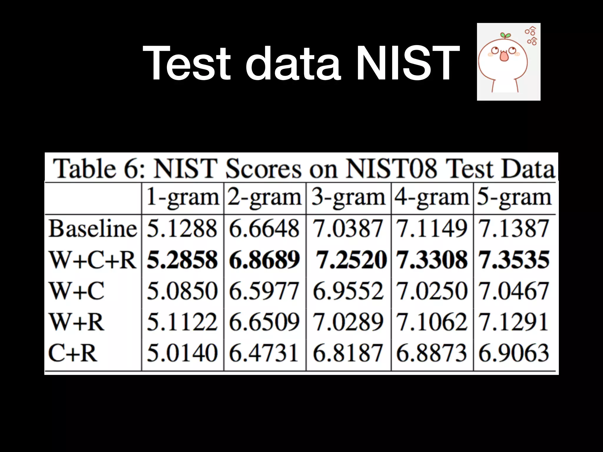 Test data NIST
 
