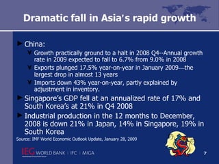 Dramatic fall in Asia ’ s rapid growth  China:  Growth practically ground to a halt in 2008 Q4--Annual growth rate in 2009 expected to fall to 6.7% from 9.0% in 2008 Exports plunged 17.5% year-on-year in January 2009 — the largest drop in almost 13 years Imports down 43% year-on-year, partly explained by adjustment in inventory. Singapore’s GDP fell at an annualized rate of 17% and South Korea’s at 21% in Q4 2008 Industrial production in the 12 months to December, 2008 is down 21% in Japan, 14% in Singapore, 19% in South Korea Source: IMF World Economic Outlook Update, January 28, 2009 