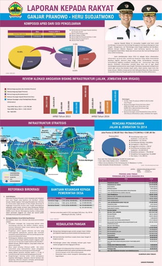 Laporan Pada Rakyat Ganjar Pranowo & Heru Sujatmoko 1/2014