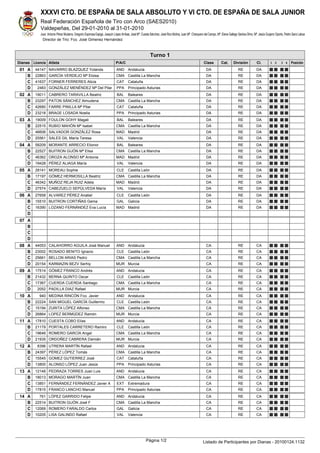 XXXVI CTO. DE ESPAÑA DE SALA ABSOLUTO Y VI CTO. DE ESPAÑA DE SALA JUNIOR
Real Federación Española de Tiro con Arco (SAES2010)
Valdepeñas, Del 29-01-2010 al 31-01-2010
Juez: Antonio Pérez Mudarra, Gregorio Espinosa Espiga, Joaquín López Arribas, José Mª. Cuesta Sánchez, José Rico Molina, Juan Mª. Charquero del Campo, Mª. Elena Gallego Santos-Olmo, Mª. Jesús Guijarro Oporto, Pedro Sanz Laboa
Director de Tiro: Fco. José Gimenez Hernández
Turno 1
Dianas Licencia Atleta P/A/C Clase Cat. División Cl. 1 2 3 4 Posición
01 A 44147 NAVARRO BLAZQUEZ Yolanda AND Andalucia DA RE DA
B 22863 GARCÍA VERDEJO Mª Eloisa CMA Castilla La Mancha DA RE DA
C 41637 FORNER FERRERES Alicia CAT Cataluña DA RE DA
D 2483 GONZÁLEZ MENÉNDEZ Mª Del Pilar PPA Principado Asturias DA RE DA
02 A 19011 CABRERO TARAVILLA Beatriz BAL Baleares DA RE DA
B 23297 PATON SÁNCHEZ Almudena CMA Castilla La Mancha DA RE DA
C 42680 FARRE PINILLA Mª Pilar CAT Cataluña DA RE DA
D 23218 BRAGE LOSADA Noelia PPA Principado Asturias DA RE DA
03 A 19009 FOULON GOHY Magali BAL Baleares DA RE DA
B 22515 RUBIO MAHÓN Mª Isabel CMA Castilla La Mancha DA RE DA
C 46606 SALVADOR GONZÁLEZ Rosa MAD Madrid DA RE DA
D 25561 SALES GIL María Teresa VAL Valencia DA RE DA
04 A 58209 MORANTE ARRECIO Elionor BAL Baleares DA RE DA
B 22527 BUITRON GIJÓN Mª Elisa CMA Castilla La Mancha DA RE DA
C 46362 OROZA ALONSO Mª Antonia MAD Madrid DA RE DA
D 19428 PÉREZ ALIAGA María VAL Valencia DA RE DA
05 A 28141 MOREAU Sophie CLE Castilla León DA RE DA
B 17197 GÓMEZ HERMOSILLA Beatriz CMA Castilla La Mancha DA RE DA
C 46342 MUÑOZ REJA RUIZ Adela MAD Madrid DA RE DA
D 27574 CABEZUELO SEPÚLVEDA María VAL Valencia DA RE DA
06 A 27658 ALVAREZ PÉREZ Anabel CLE Castilla León DA RE DA
B 15510 BUITRON CORTIÑAS Gema GAL Galicia DA RE DA
C 16390 LOZANO FERNÁNDEZ Eva Lucía MAD Madrid DA RE DA
D
07 A
B
C
D
08 A 44053 CALAHORRO AGUILA José Manuel AND Andalucia CA RE CA
B 23002 ROSADO BENITO Ignacio CLE Castilla León CA RE CA
C 25661 BELLON ARIAS Pedro CMA Castilla La Mancha CA RE CA
D 20154 KARMAZIN BEZV Serhiy MUR Murcia CA RE CA
09 A 17514 GÓMEZ FRANCO Andrés AND Andalucia CA RE CA
B 21432 BERNA QUINTO Oscar CLE Castilla León CA RE CA
C 17367 CUERDA CUERDA Santiago CMA Castilla La Mancha CA RE CA
D 2052 PADILLA DIAZ Rafael MUR Murcia CA RE CA
10 A 940 MEDINA RINCÓN Fco. Javier AND Andalucia CA RE CA
B 22224 SAN MIGUEL GARCÍA Guillermo CLE Castilla León CA RE CA
C 15194 ZURITA LÓPEZ Alfonso CMA Castilla La Mancha CA RE CA
D 26864 LOPEZ BERMÚDEZ Ramón MUR Murcia CA RE CA
11 A 17810 CUESTA COBO Elías AND Andalucia CA RE CA
B 21179 PORTALES CARRETERO Ramiro CLE Castilla León CA RE CA
C 19646 ROMERO GARCÍA Angel CMA Castilla La Mancha CA RE CA
D 21935 ORDOÑEZ CABRERA Damián MUR Murcia CA RE CA
12 A 8396 UTRERA MARTÍN Rafael AND Andalucia CA RE CA
B 24397 PÉREZ LÓPEZ Tomás CMA Castilla La Mancha CA RE CA
C 15545 GOMEZ GUTIERREZ José CAT Cataluña CA RE CA
D 13800 ALONSO LÓPEZ Juan Jesús PPA Principado Asturias CA RE CA
13 A 12148 PEDRAZA TORRES Juan Luis AND Andalucia CA RE CA
B 18013 MORAGO MARTÍN Juan CMA Castilla La Mancha CA RE CA
C 13851 FERNÁNDEZ FERNÁNDEZ Javier A EXT Extremadura CA RE CA
D 17815 FRANCO LANCHO Manuel PPA Principado Asturias CA RE CA
14 A 761 LÓPEZ GARRIDO Felipe AND Andalucia CA RE CA
B 22514 BUITRON GIJÓN José F CMA Castilla La Mancha CA RE CA
C 12069 ROMERO FARALDO Carlos GAL Galicia CA RE CA
D 10205 LISA GALINDO Rafael VAL Valencia CA RE CA
Página 1/2 Listado de Participantes por Dianas - 20100124.1132
 