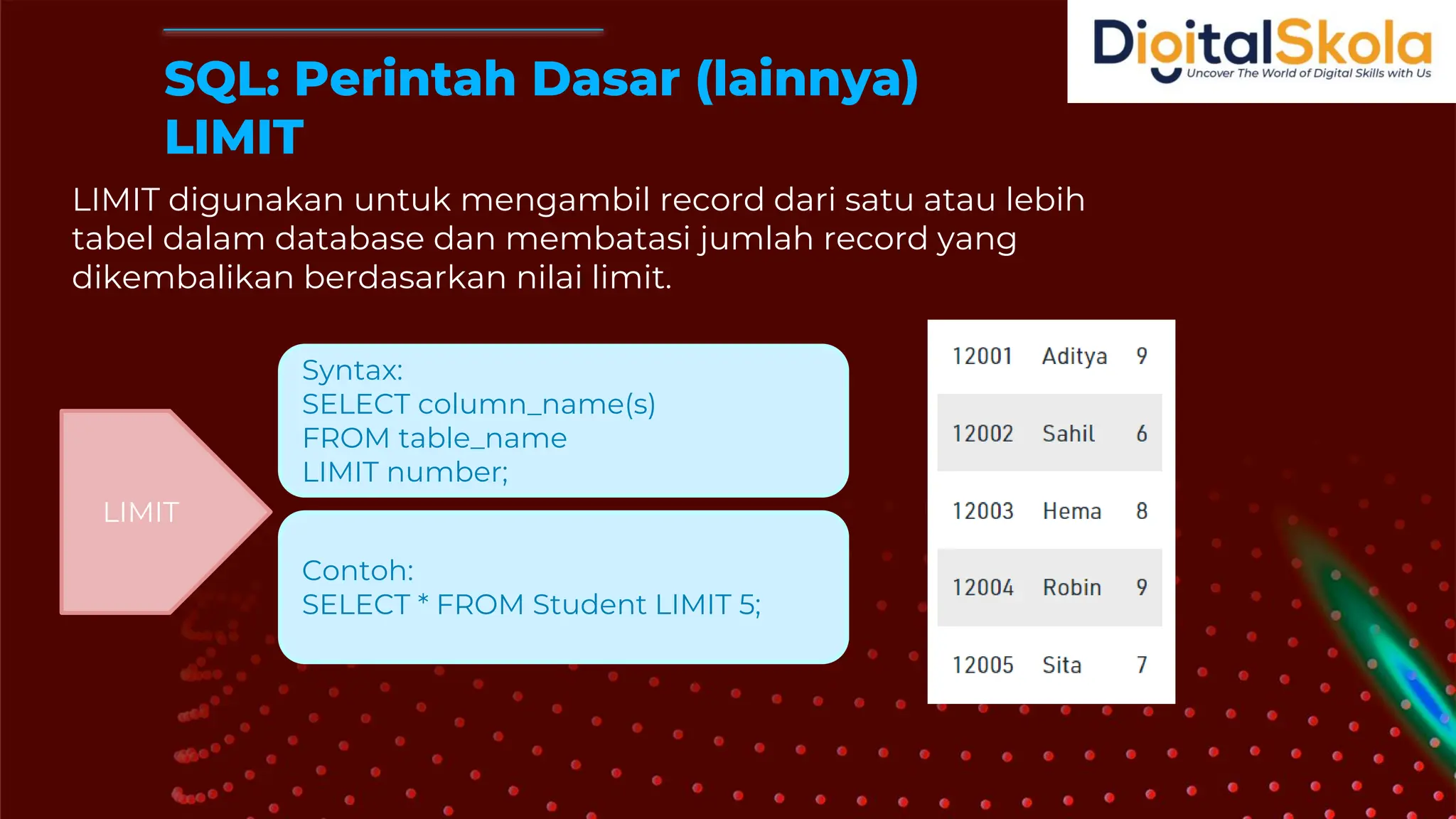 SQL: Perintah Dasar (lainnya)
LIMIT
LIMIT digunakan untuk mengambil record dari satu atau lebih
tabel dalam database dan membatasi jumlah record yang
dikembalikan berdasarkan nilai limit.
LIMIT
Syntax:
SELECT column_name(s)
FROM table_name
LIMIT number;
Contoh:
SELECT * FROM Student LIMIT 5;
 
