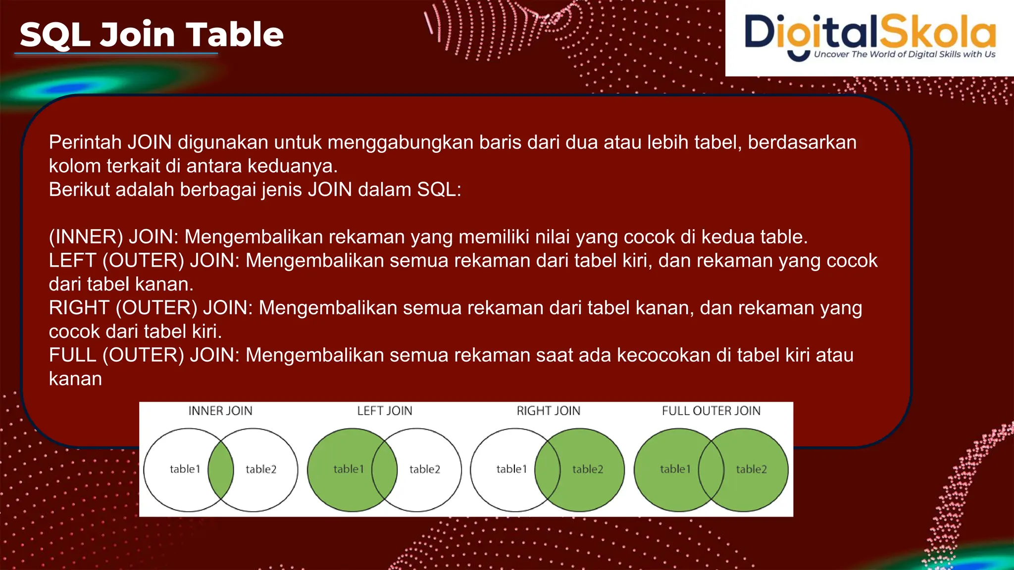 SQL Join Table
Perintah JOIN digunakan untuk menggabungkan baris dari dua atau lebih tabel, berdasarkan
kolom terkait di antara keduanya.
Berikut adalah berbagai jenis JOIN dalam SQL:
(INNER) JOIN: Mengembalikan rekaman yang memiliki nilai yang cocok di kedua table.
LEFT (OUTER) JOIN: Mengembalikan semua rekaman dari tabel kiri, dan rekaman yang cocok
dari tabel kanan.
RIGHT (OUTER) JOIN: Mengembalikan semua rekaman dari tabel kanan, dan rekaman yang
cocok dari tabel kiri.
FULL (OUTER) JOIN: Mengembalikan semua rekaman saat ada kecocokan di tabel kiri atau
kanan
 