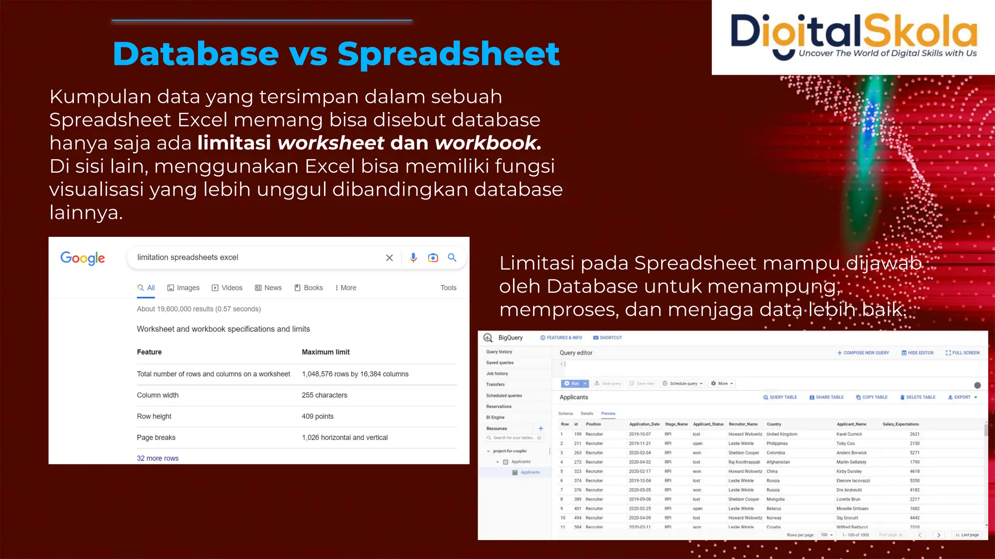 Database vs Spreadsheet
Kumpulan data yang tersimpan dalam sebuah
Spreadsheet Excel memang bisa disebut database
hanya saja ada limitasi worksheet dan workbook.
Di sisi lain, menggunakan Excel bisa memiliki fungsi
visualisasi yang lebih unggul dibandingkan database
lainnya.
Limitasi pada Spreadsheet mampu dijawab
oleh Database untuk menampung,
memproses, dan menjaga data lebih baik.
 